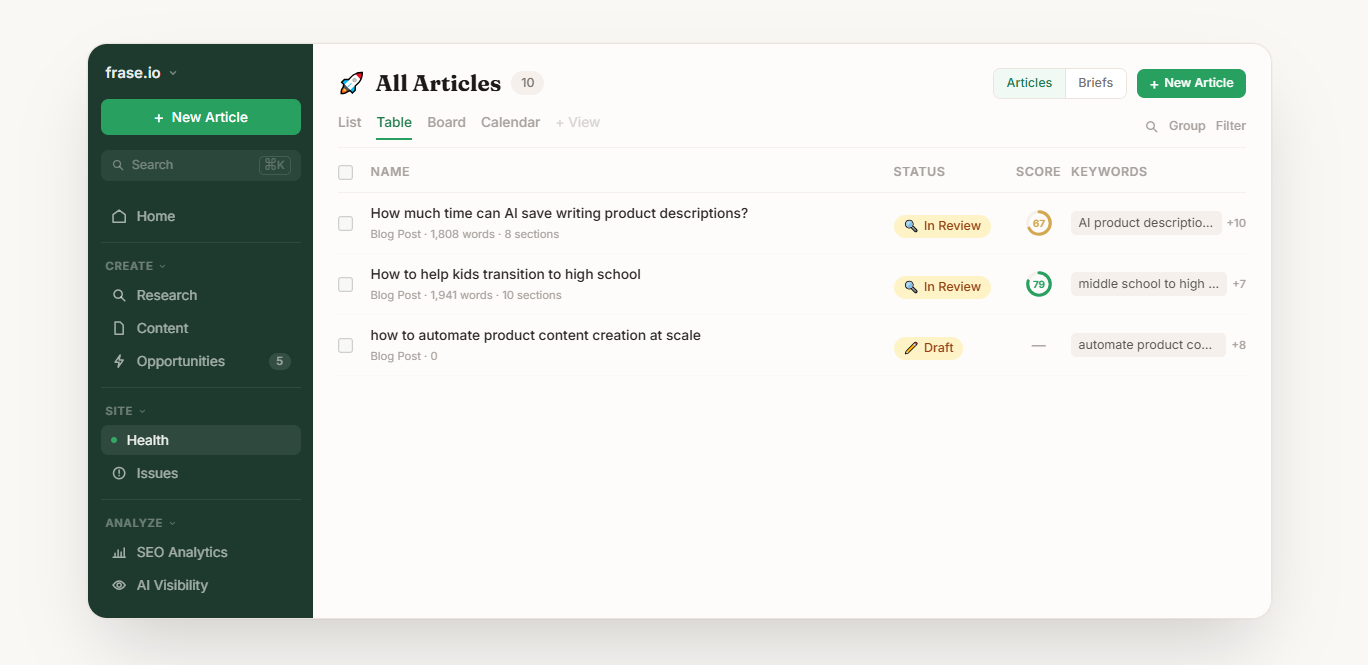 Frase dashboard showing content optimization score, SERP analysis, and AI content brief for SEO writers