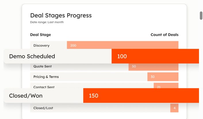 HubSpot CRM dashboard showing contact management, deal pipeline, and activity timeline for small business users