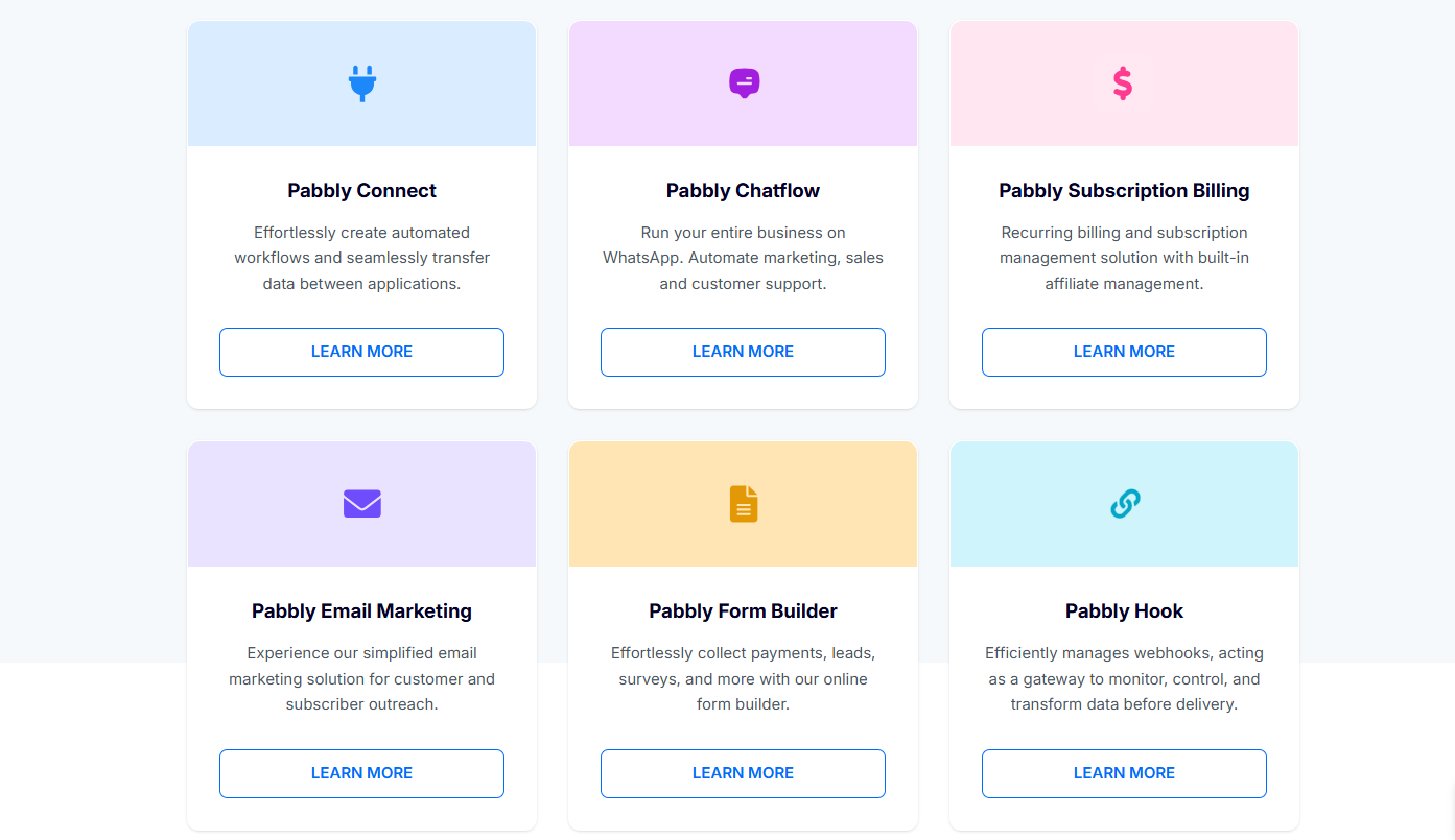 Pabbly Connect workflow builder dashboard showing a multi-step automation