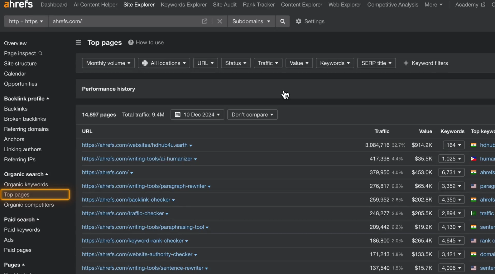 Ahrefs for small business Site Explorer dashboard showing backlink profile, organic traffic graph, and top keywords for a domain