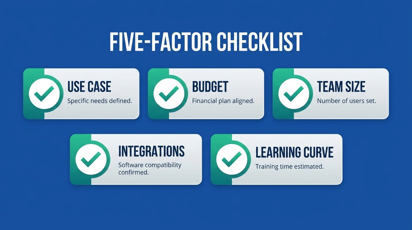 How to choose AI tools using a five factor framework checklist for small business