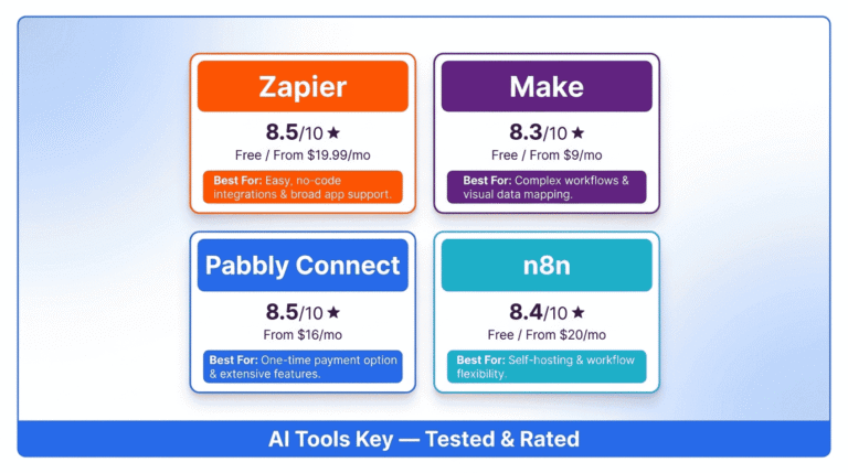 best ai automation tools for small business — comparison of Zapier, Make, Pabbly Connect, n8n and more with ratings, pricing, and recommendations