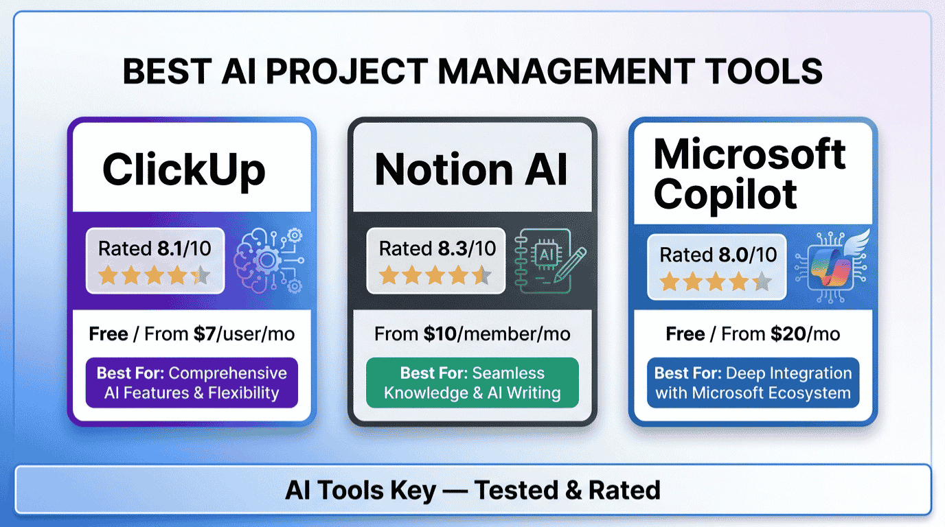 best ai project management tools — comparison of ClickUp, Notion AI, Microsoft Copilot and more with ratings, pricing, and recommendations