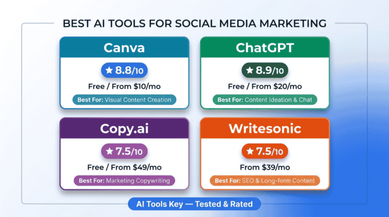 best ai tools for social media marketing — comparison of Canva, ChatGPT, Copy.ai, Writesonic and more with ratings, pricing, and recommendations