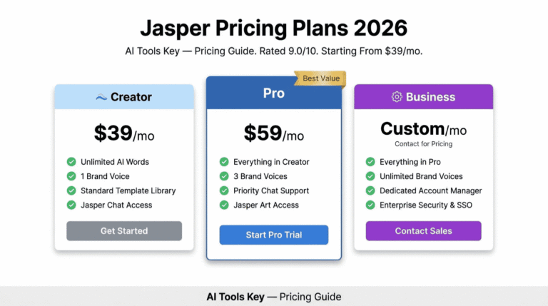 Jasper pricing plans breakdown — all tiers compared with features and costs