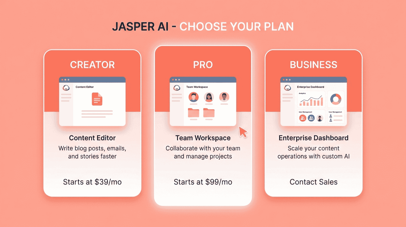 Jasper AI pricing plans 2026 showing the Pro and Business tiers side by side