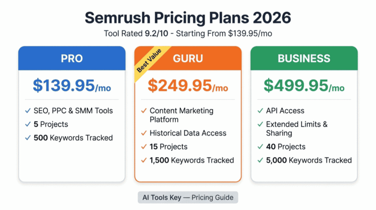 Semrush pricing plans breakdown — all tiers compared with features and costs